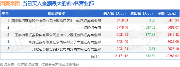 章盟主等知, 算公司定期, em
