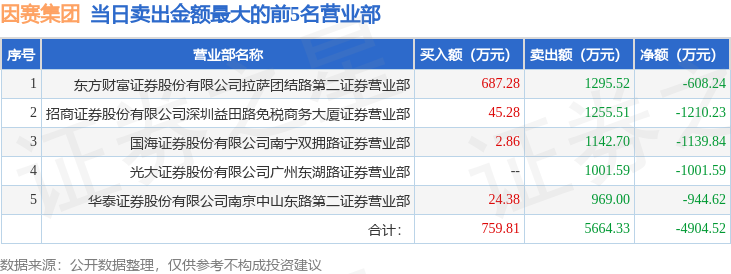 成交额, 沪股通专用