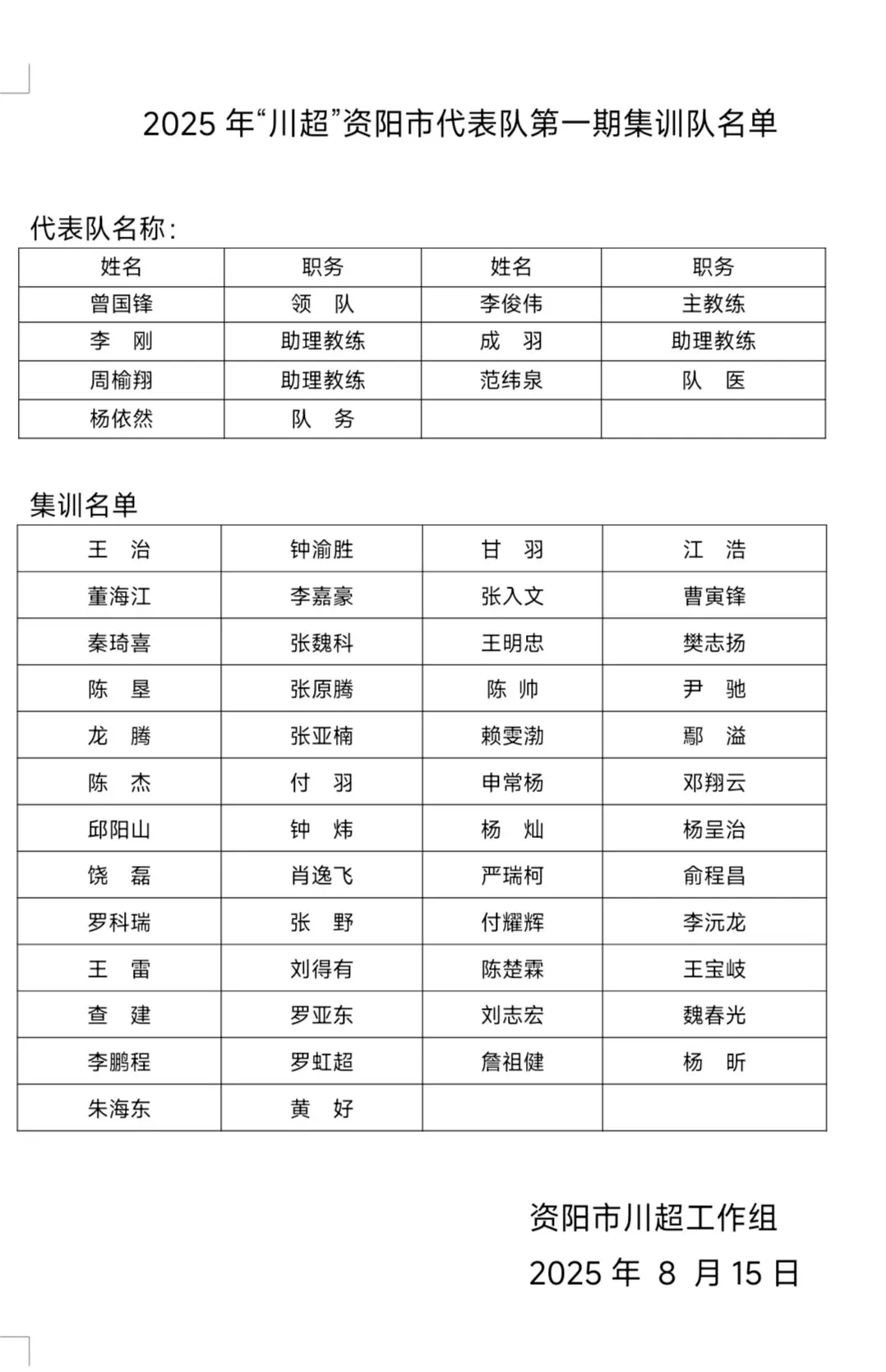人集训名单, 公布 人集训名单, 公布