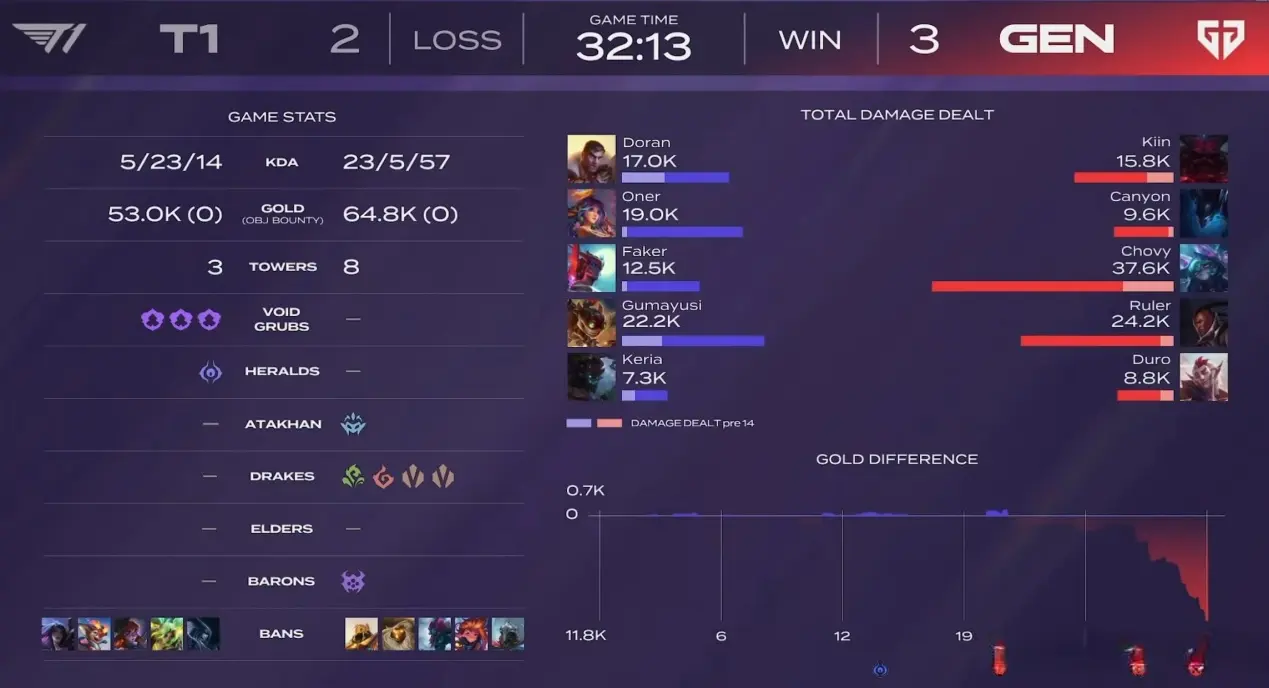 一切都得等, 打KT翻车