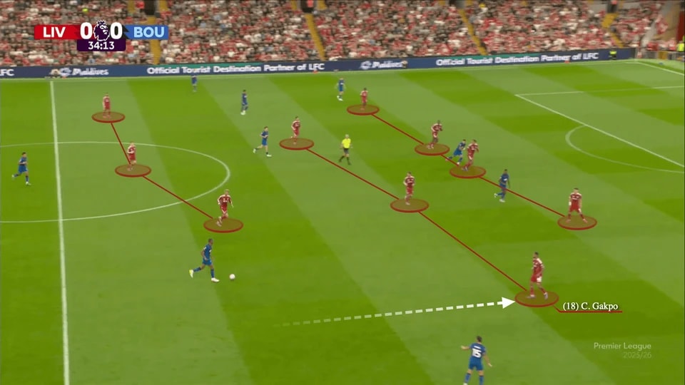 球权时横向, 伊萨克的到